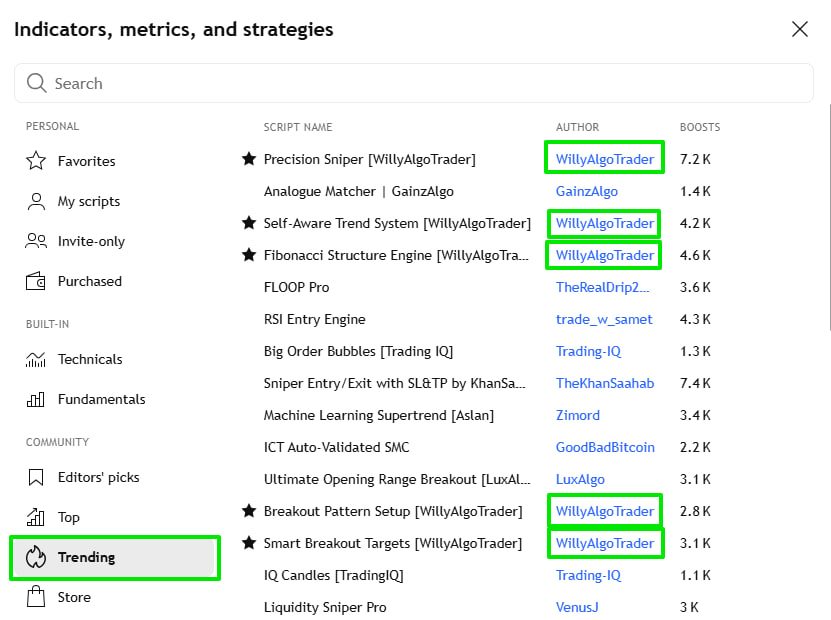 WillyAlgoTrader scripts in TradingView trending indicators top 15