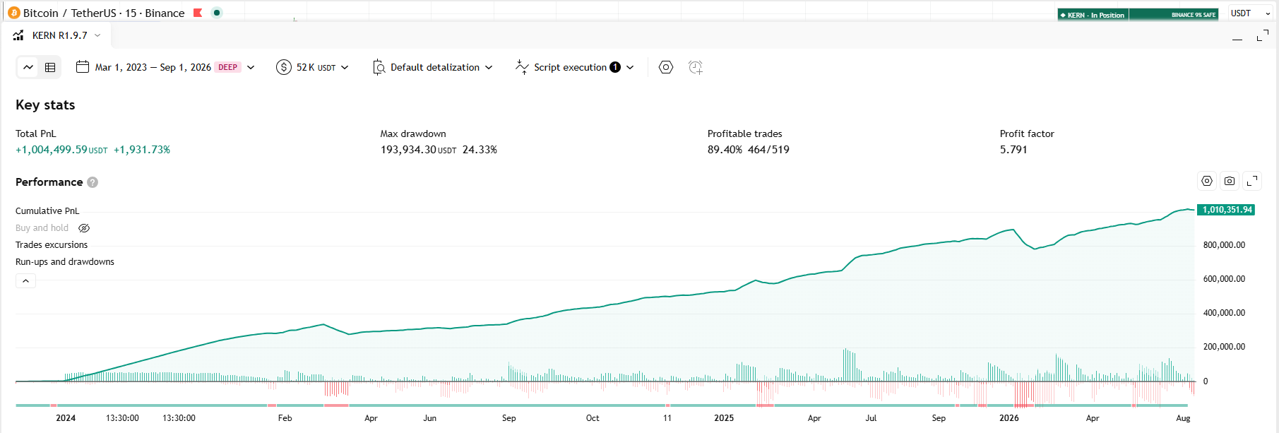 Strategy Tester: BINANCE 9% SAFE