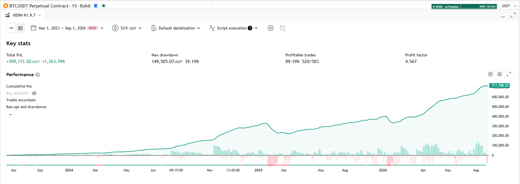 Strategy Tester: BYBIT 13% SAFE