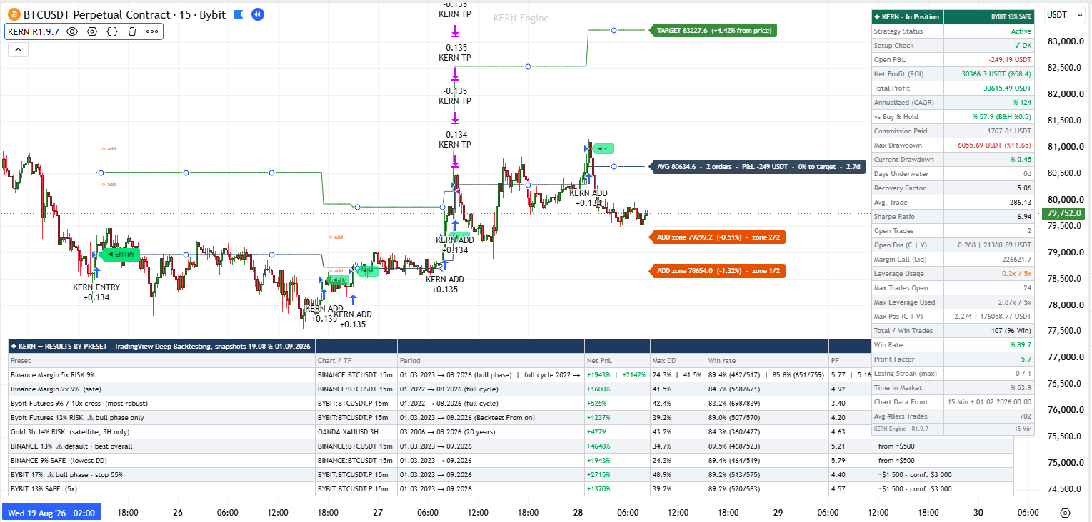 KERN Engine Strategy on a TradingView chart