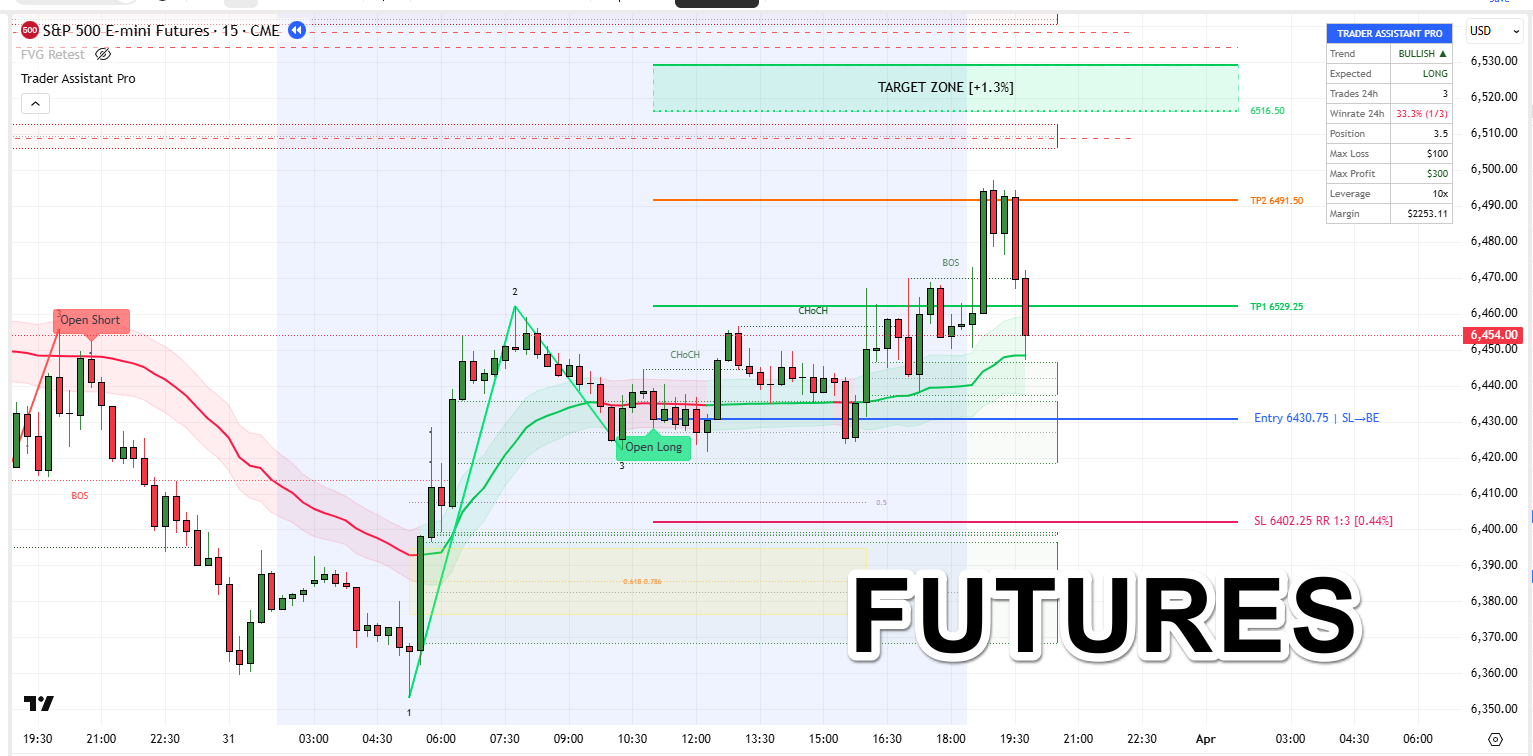 Futures — S&P 500 E-mini