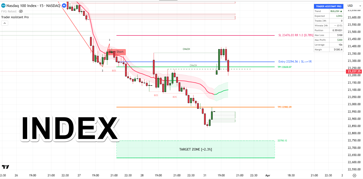 Index — Nasdaq 100