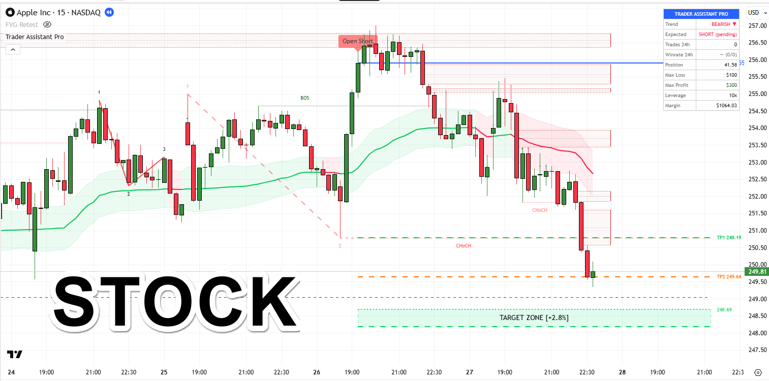 Stock — Apple Inc