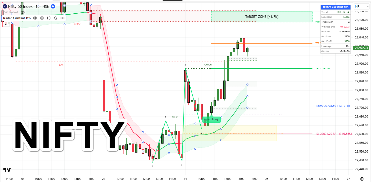 Nifty 50 Index