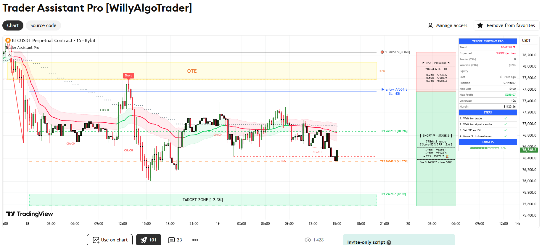 Trader Assistant Pro on a TradingView chart