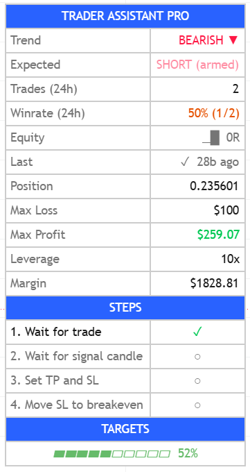 Trader Assistant Pro — screenshot