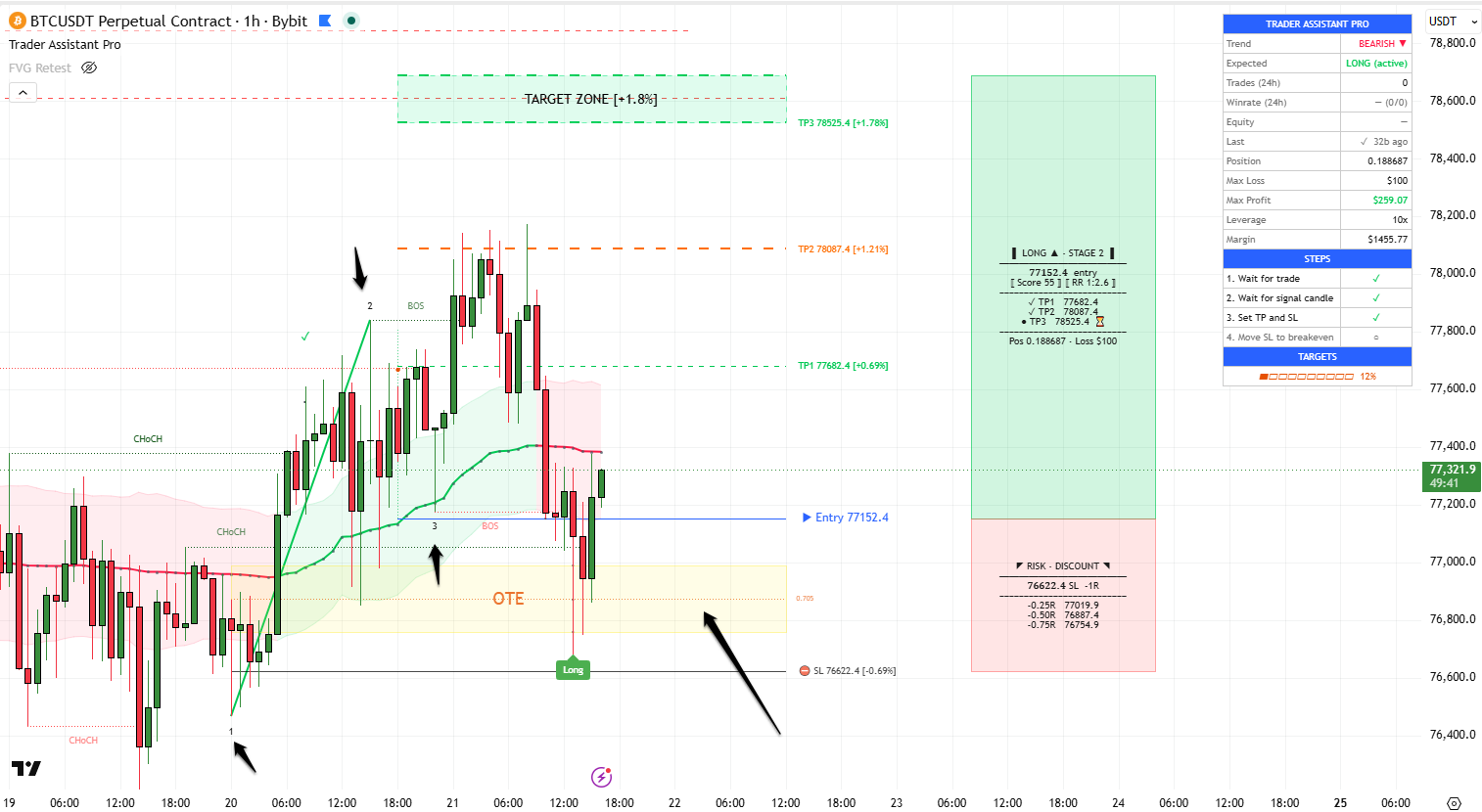 Trader Assistant Pro — screenshot