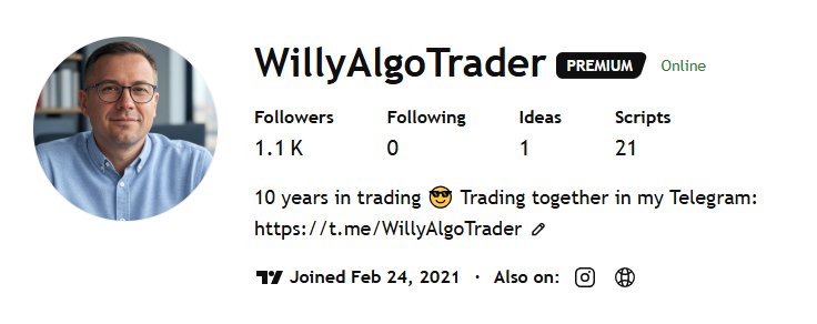 WillyAlgoTrader on TradingView
